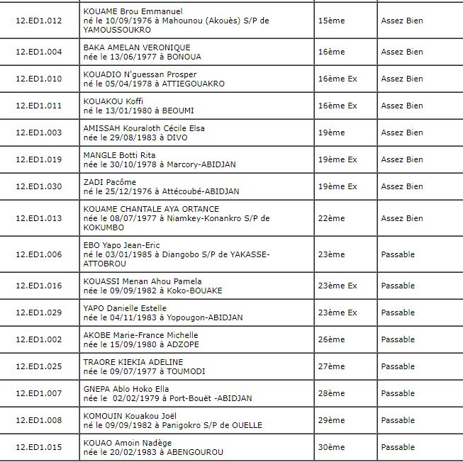 liste-des-admis-au-concours-dentree-a-lens-des-educateurs-en-2011-page-2