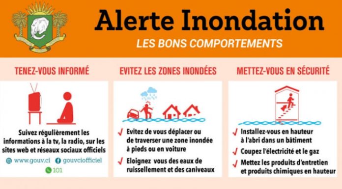 Zone Abidjan : Des pluies fortes avec orage pouvant occasionner des inondations (SODEXAM)