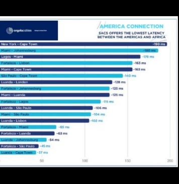 SACS Soutient Les Principaux Opérateurs de Telecommunications et Les Fournisseurs de Contenu Mondiaux